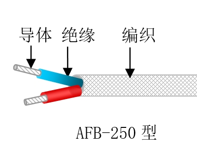 聚四氟乙烯絕緣玻璃絲編織（屏蔽）安裝線